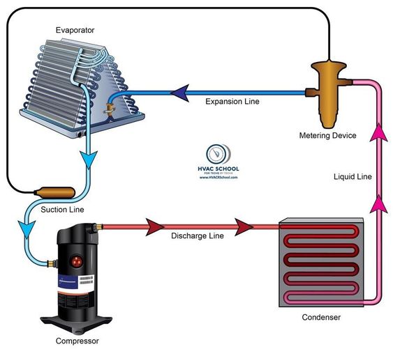 SpacePak vs. Unico: Which High Velocity HVAC System Is Best?